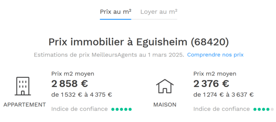 Evolution of real estate prices in Eguisheim in Alsace